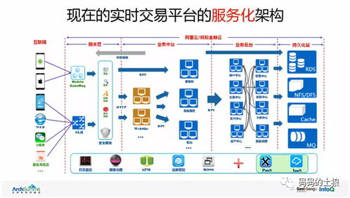 余額寶 國民基金的大規(guī)模服務化技術創(chuàng)新之道