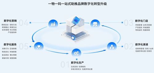 愛創(chuàng)科技榮膺2022年食品追溯服務商50強，技術服務再獲認可