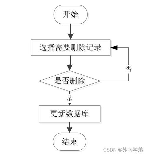 疫情背景下基于SpringBoot的社區(qū)互助服務系統(tǒng)設計與實現(xiàn)