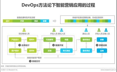 2021年云原生架構下的智能營銷系統軟件測試服務研究