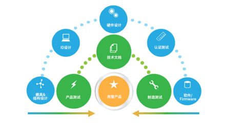 軟件測試服務 全面解析研發階段的多樣化服務方式