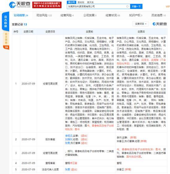 劉強東退出東莞京東利升貿易經理職位 商務信息咨詢變動再引關注