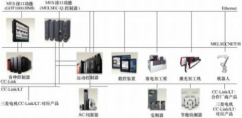 國內外數控系統技術研究現狀與發展趨勢