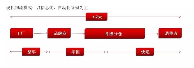 軍民協同發展 深化商務信息咨詢的新路徑